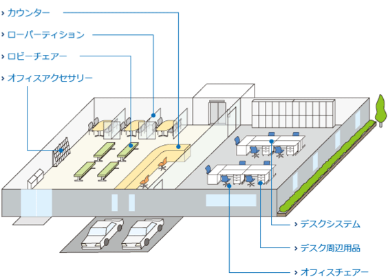 オフィス家具